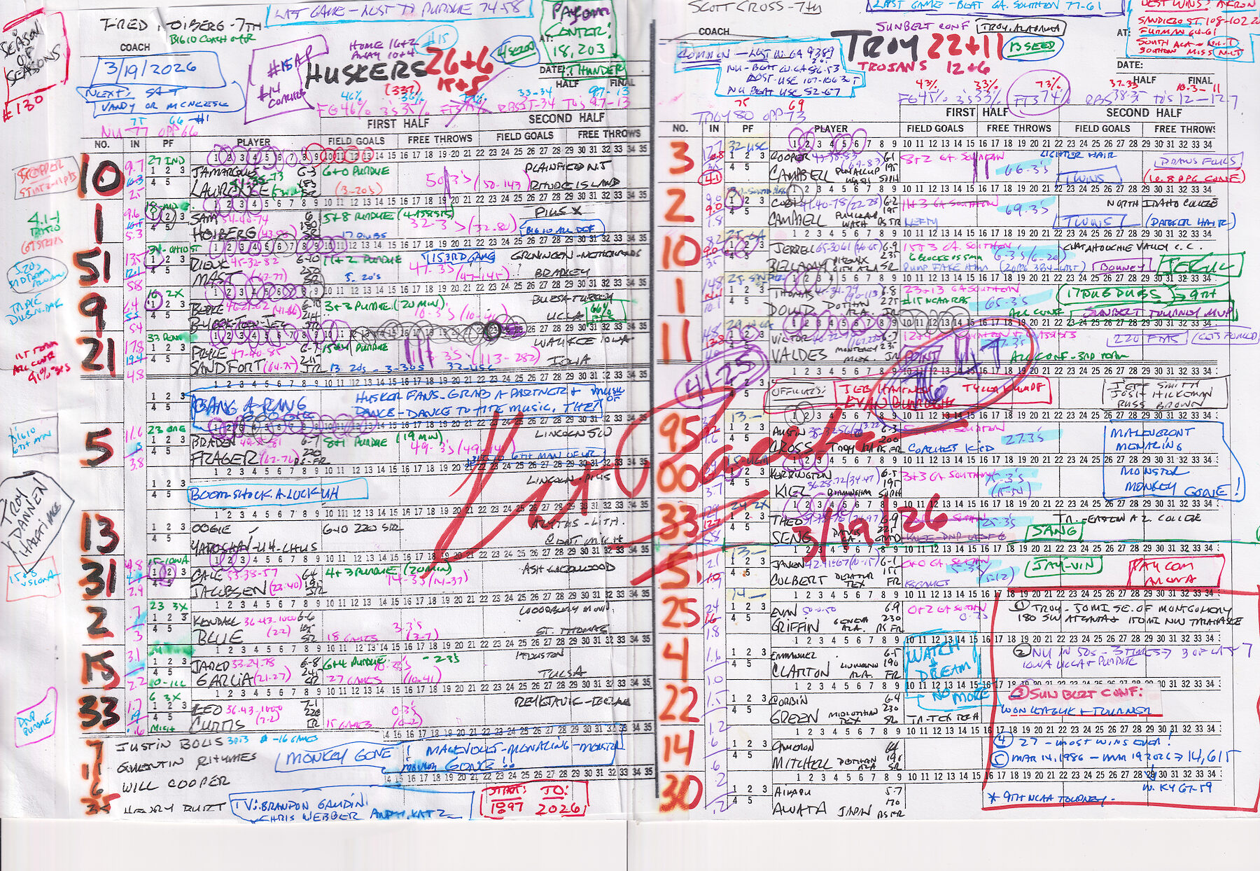 Kent Pavelka’s spotting board for Nebraska against Troy, 19 March 2026: both teams’ rosters printed in a scoring grid, overwritten in a dozen colours of pen with statistics, hometowns, pronunciations and notes made during the broadcast, and signed across the middle.